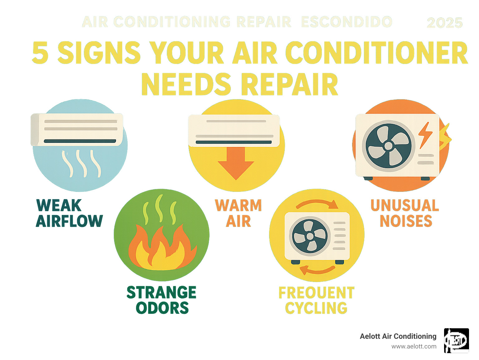 Infographic showing 5 common signs your air conditioner needs repair: weak airflow from vents, warm air instead of cold, unusual grinding or squealing noises, strange burning or musty odors, and frequent on-off cycling - Air conditioning repair Escondido infographic 